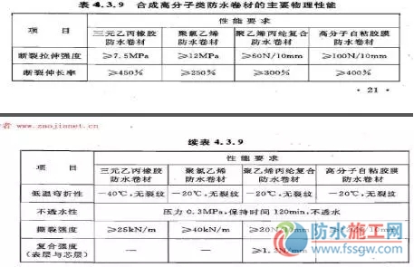 防水施工專項方案，干貨分享趕緊收藏！