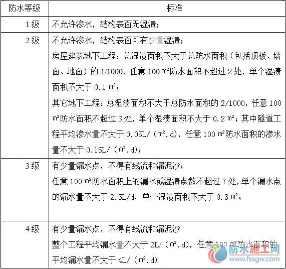 防水施工專項方案，干貨分享趕緊收藏！