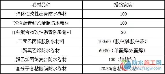 防水施工專項方案，干貨分享趕緊收藏！