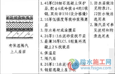 防水施工專項方案，干貨分享趕緊收藏！