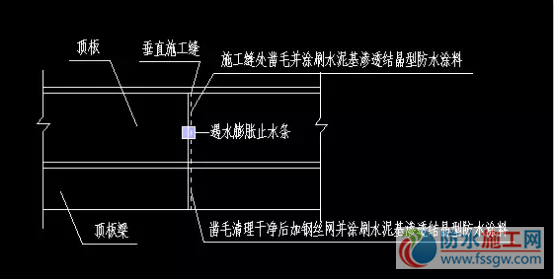 防水施工專項方案，干貨分享趕緊收藏！