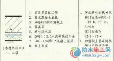 防水施工專項方案，干貨分享趕緊收藏！