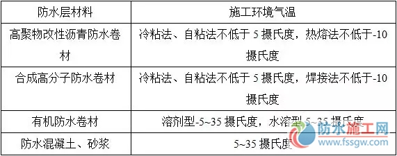 防水施工專項方案，干貨分享趕緊收藏！