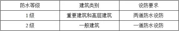 防水施工專項方案，干貨分享趕緊收藏！