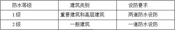 防水施工專項方案，干貨分享趕緊收藏！