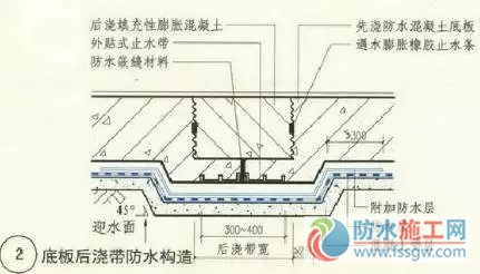 防水施工專項(xiàng)方案，干貨分享趕緊收藏！