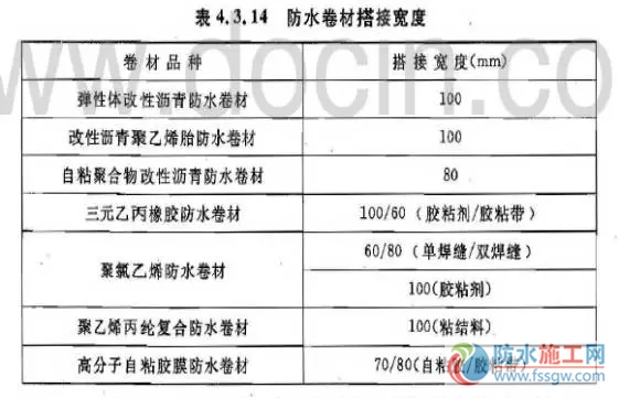 防水施工專項方案，干貨分享趕緊收藏！