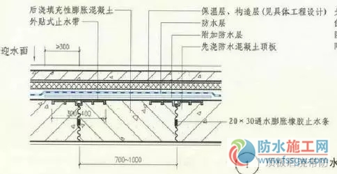 防水施工專項方案，干貨分享趕緊收藏！