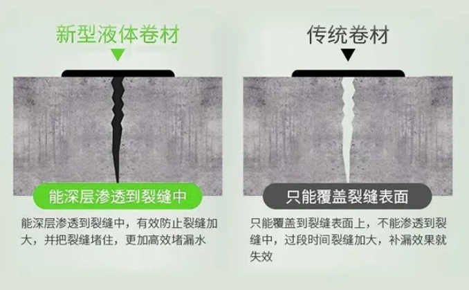 關(guān)于液體卷材，這些常見(jiàn)問(wèn)題你不得不知
